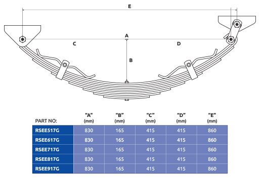 Specifications