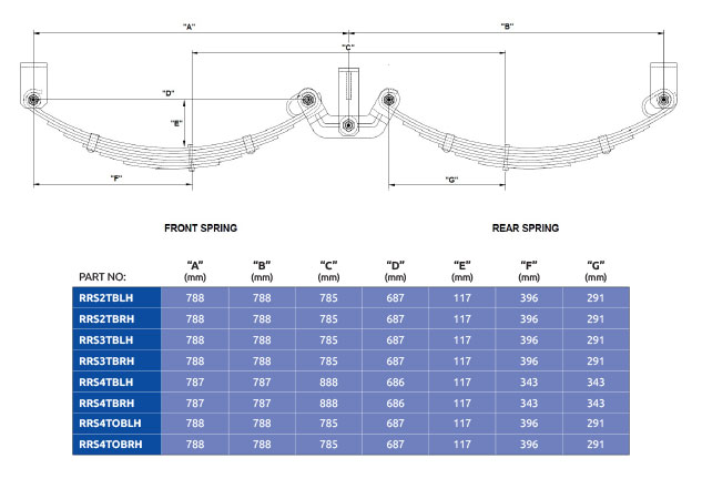 Specifications