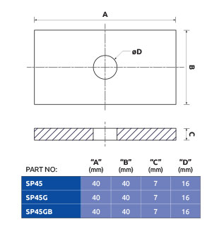 Specifications