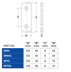 Specifications