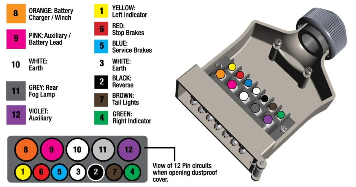 12-pin trailer plug wiring diagram
