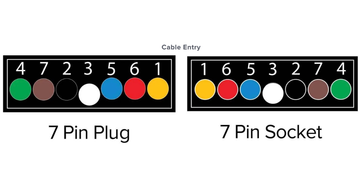 7-pin plug cable entry colour diagram